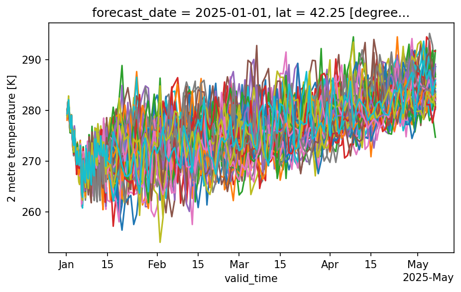 Ensemble spaghetti: 2m temperature at Boston, Jan 2025 GEMv3 reforecast